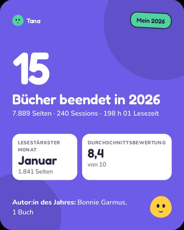 Jahreskarte: 15 beendete Bücher im Jahr 2026.