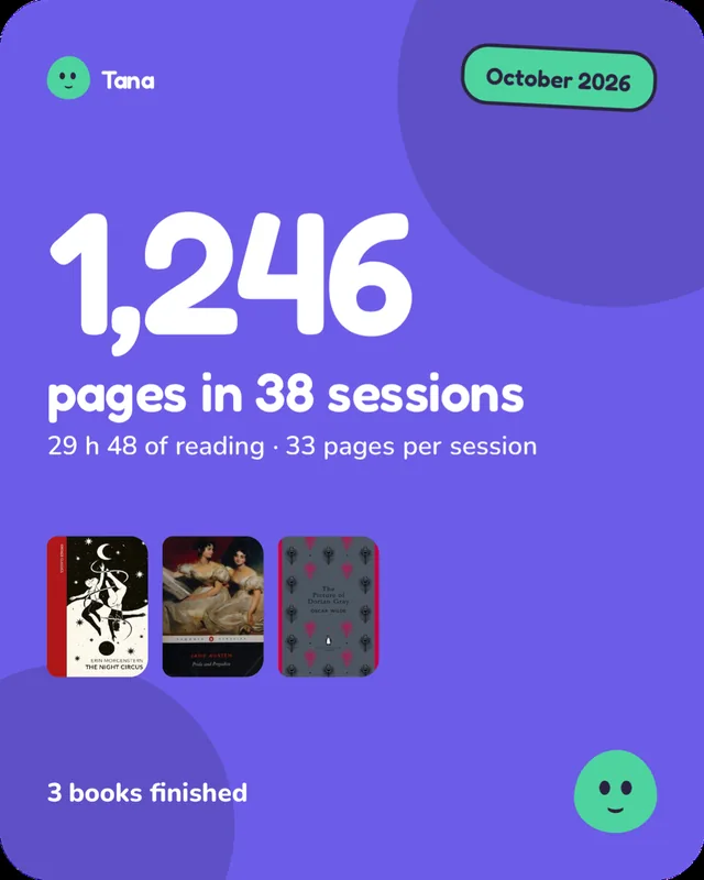 Month card: 1,246 pages in 38 sessions.