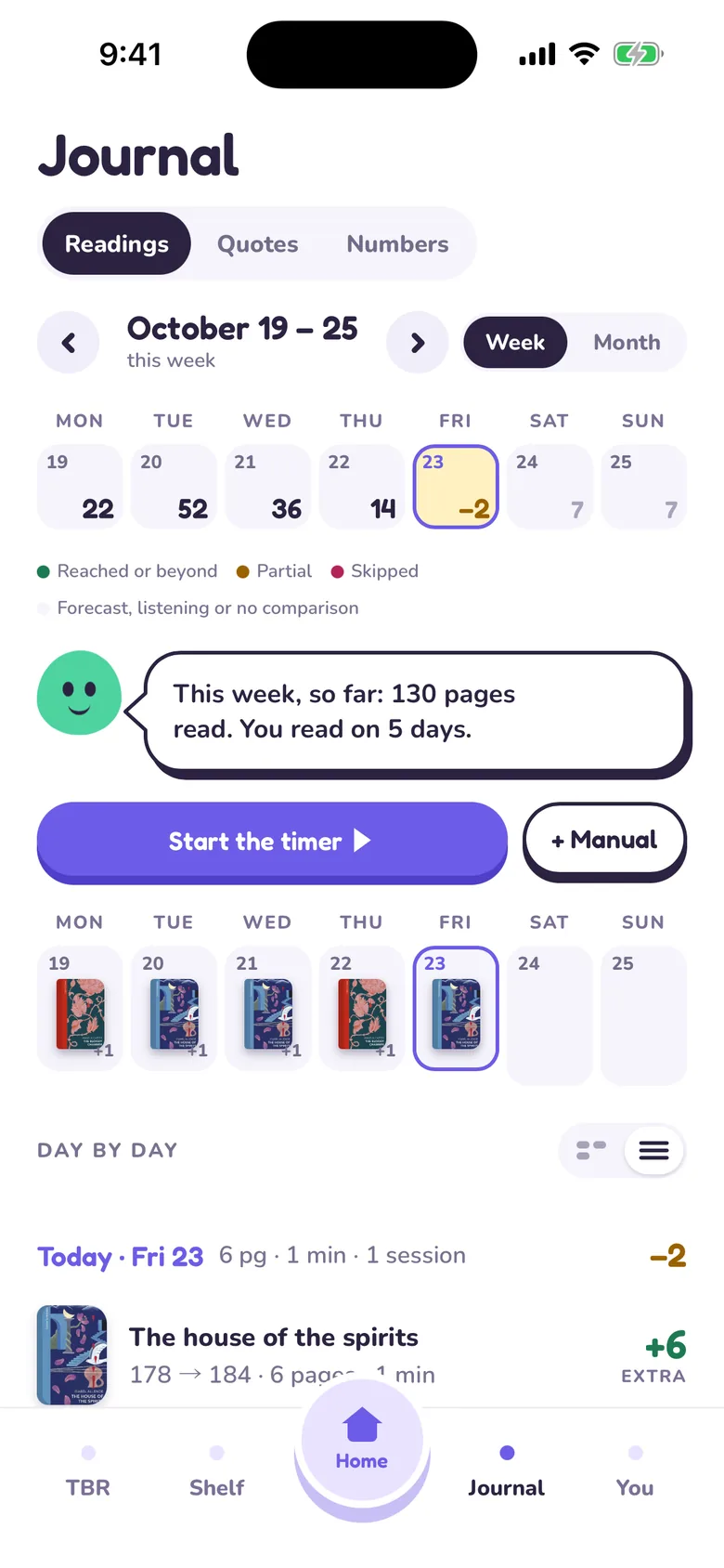 Tana’s Journal with the week’s reading sessions.