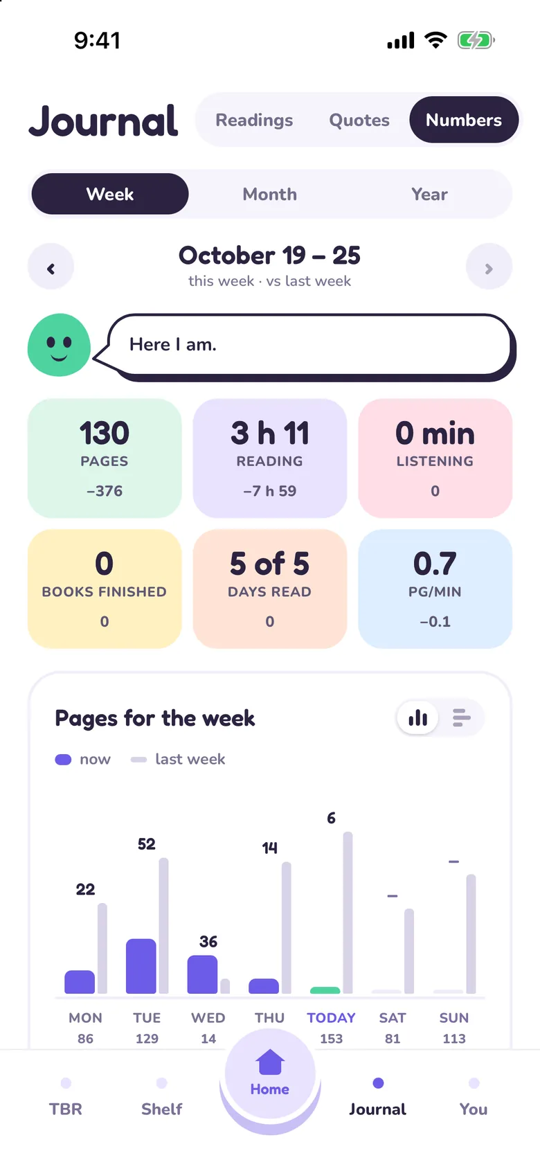 Tana’s Numbers: pages, minutes and books of the week.