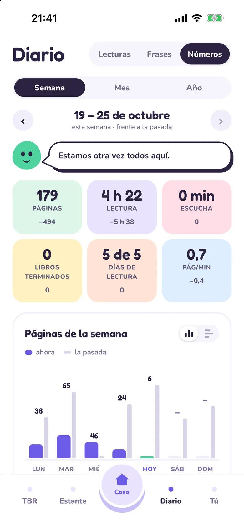 Números de Tana: páginas, minutos y libros de la semana.
