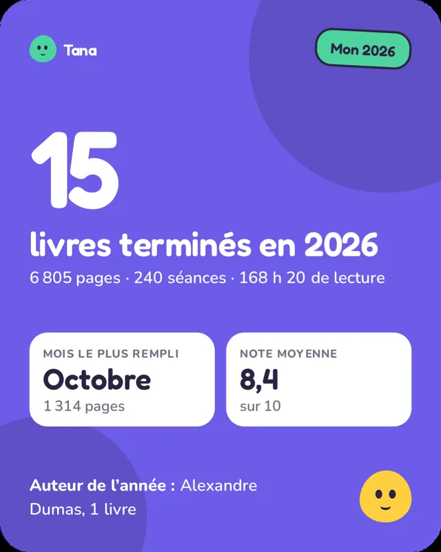 Carte de l’année : 15 livres terminés en 2026.