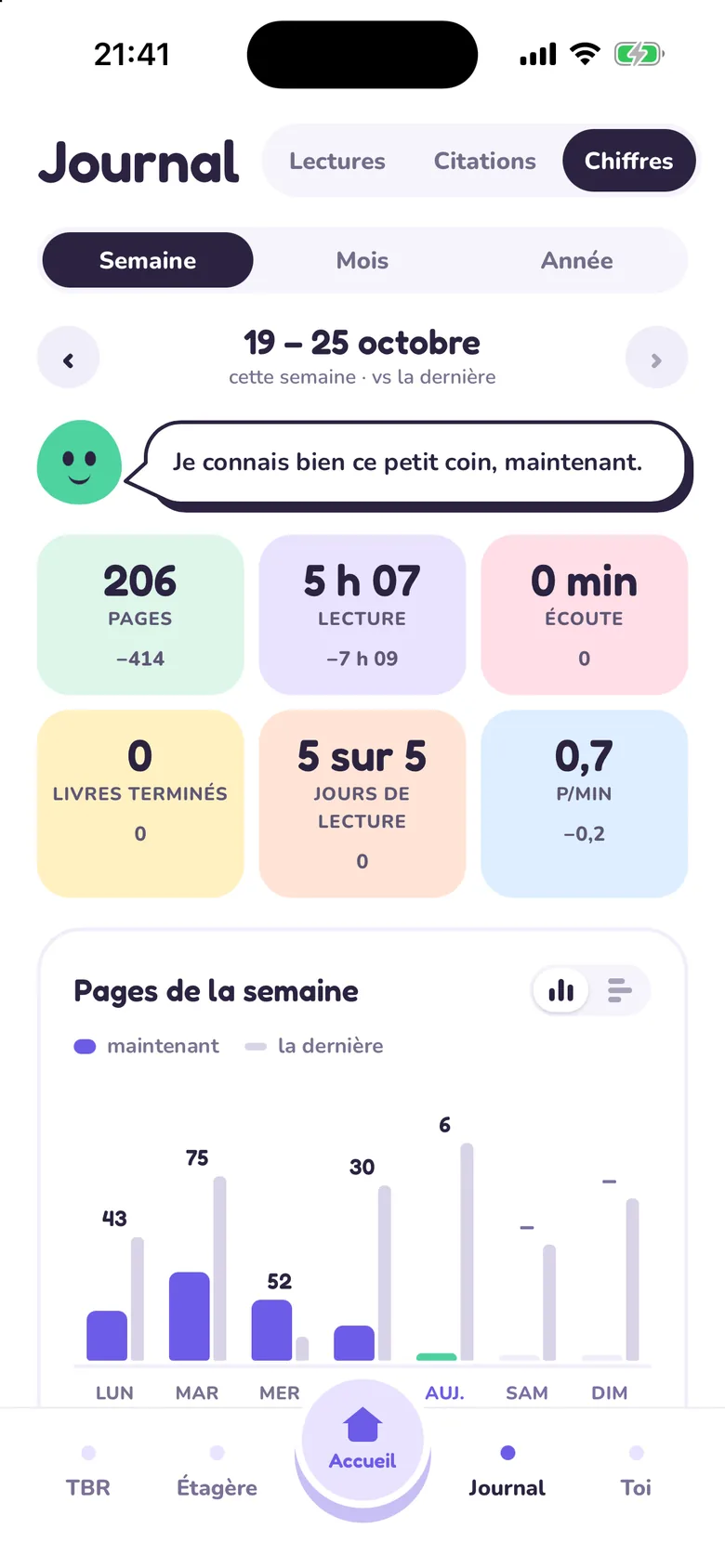Les Chiffres de Tana : pages, minutes et livres de la semaine.