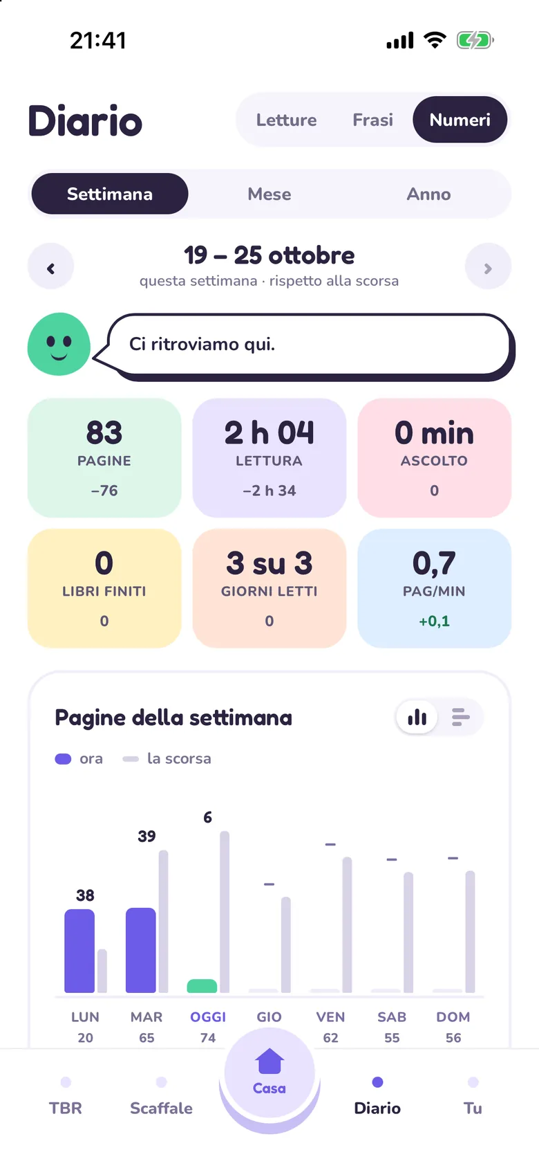 Numeri di Tana: pagine, minuti e libri della settimana.