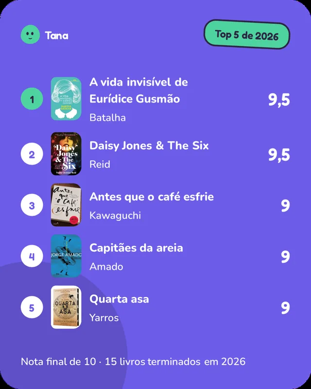 Card do ranking: os cinco primeiros livros de 2026.