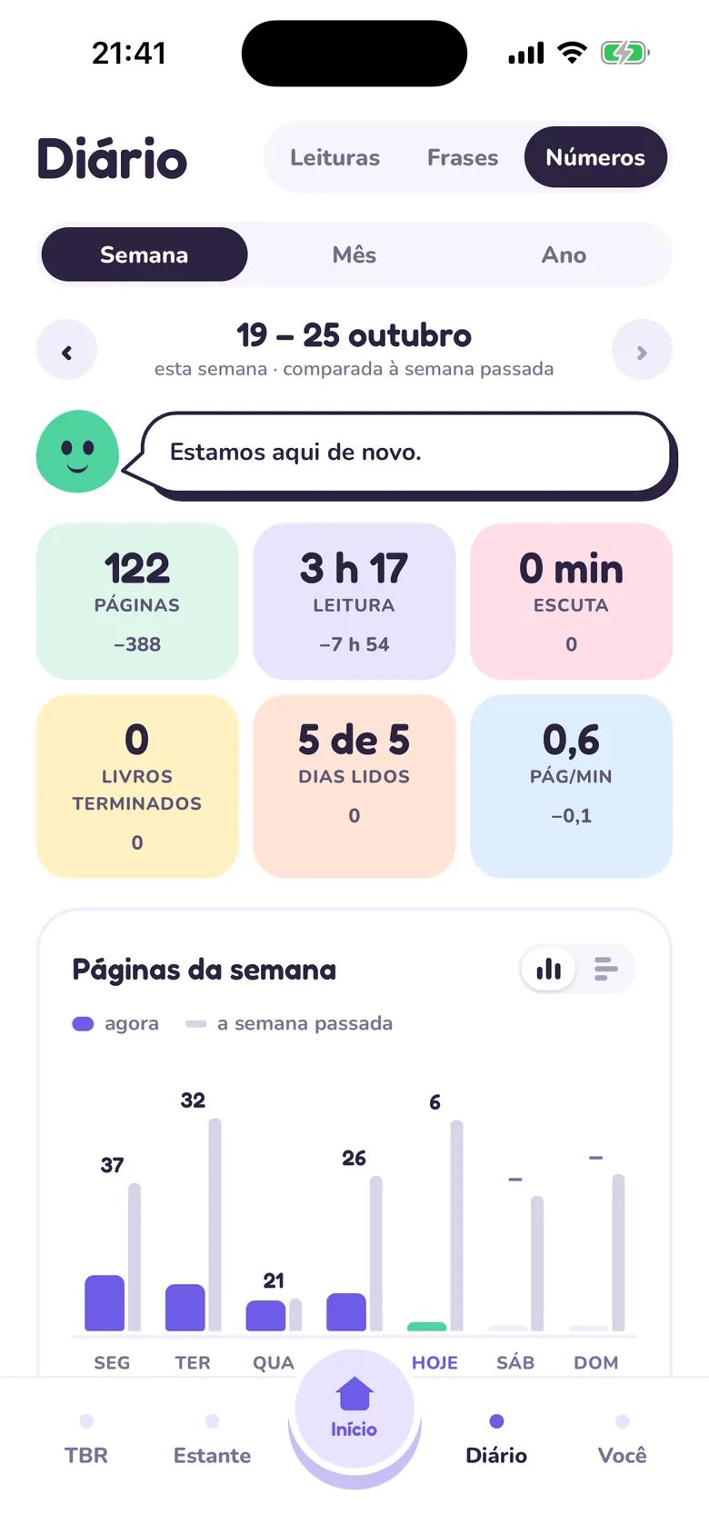 Números do Tana: páginas, minutos e livros da semana.