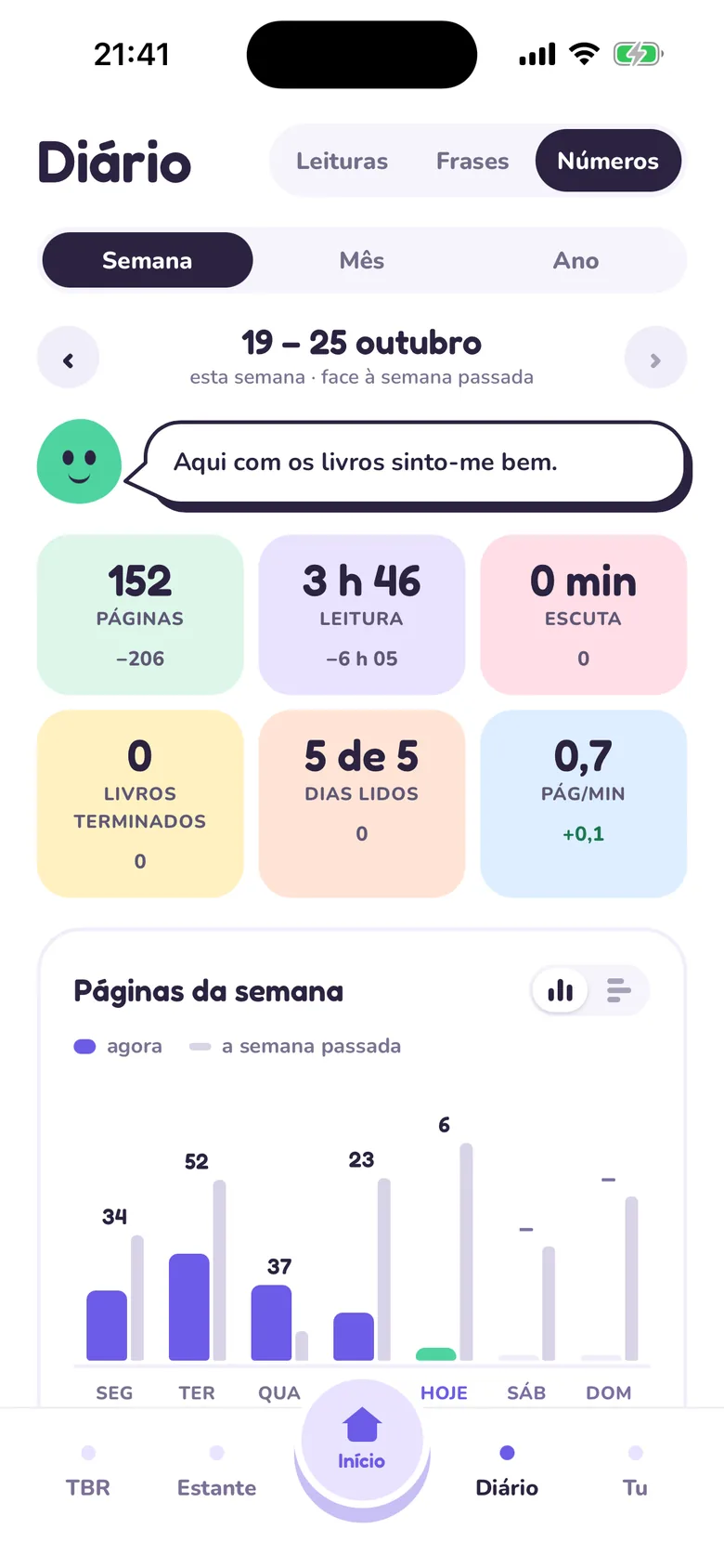 Números do Tana: páginas, minutos e livros da semana.